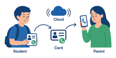 How it works diagram